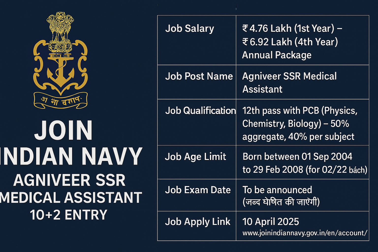 Agniveer SSR Medical Assistant