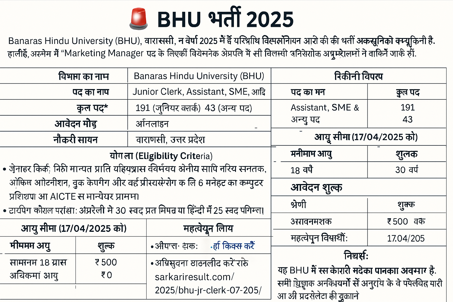 Banaras Hindu University Vacancy