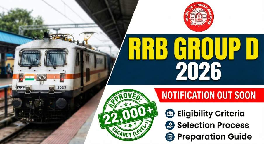 Railway RRB Group D Online Form 2026 (22000 Posts)